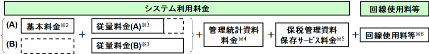 利用料金プラン