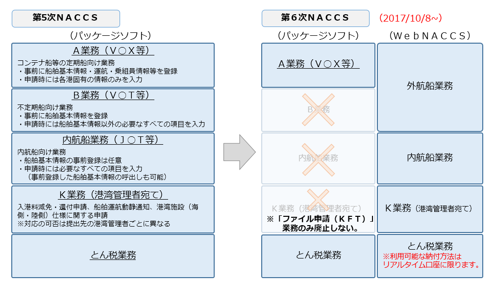 WebNACCS_ikou