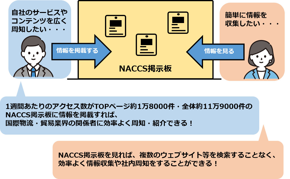サービスイメージ2