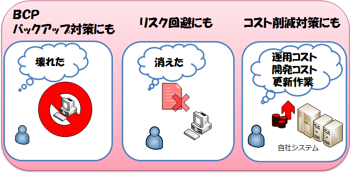 保税管理資料保存サービス　有効事例