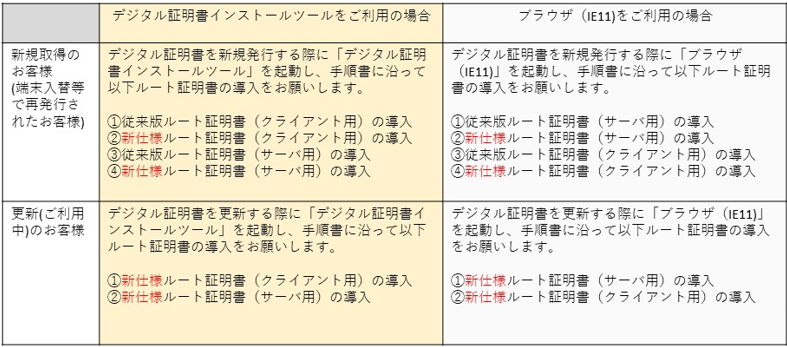 デジタル証明書仕様変更_1