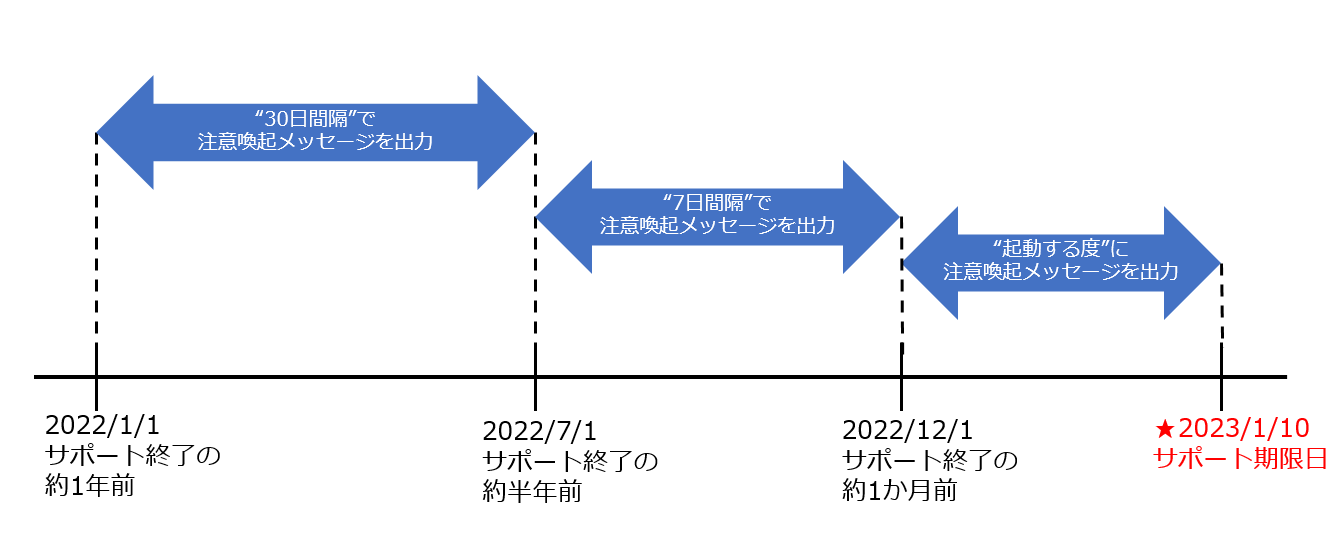 Windows8出力間隔
